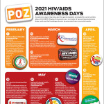2021 HIV/AIDS Awareness Days