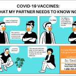 A graphic from The Three Wscampaign by the National Alliance for Hispanic Health