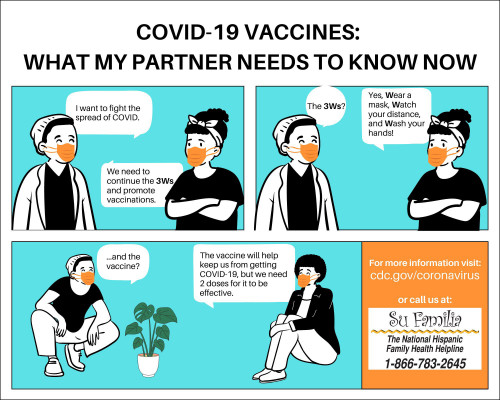 A graphic from The Three Wscampaign by the National Alliance for Hispanic Health
