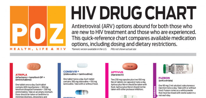 hiv meds drug chart