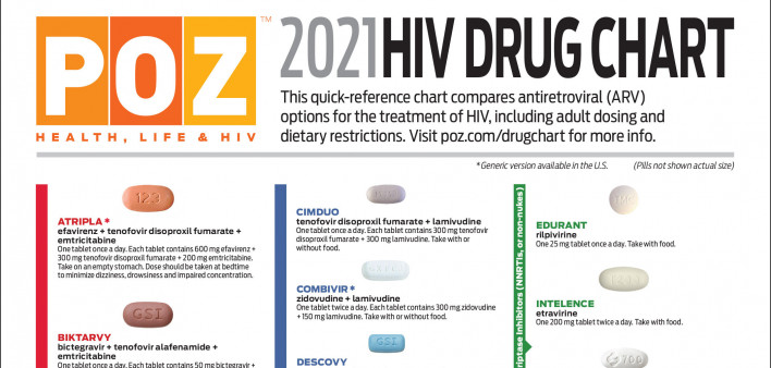 POZ HIV Drug Chart 2021