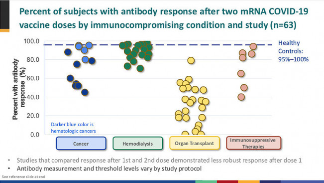 CDC COVID-19 vaccine immunocompromised
