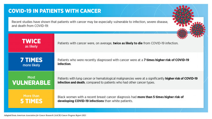 AACR Cancer Progress Report 2021