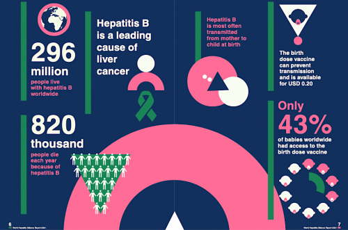 2021 report on hepatitis B stigma and discrimination by the World Hepatitis Alliance