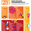 2022 HIV/AIDS  Awareness Days