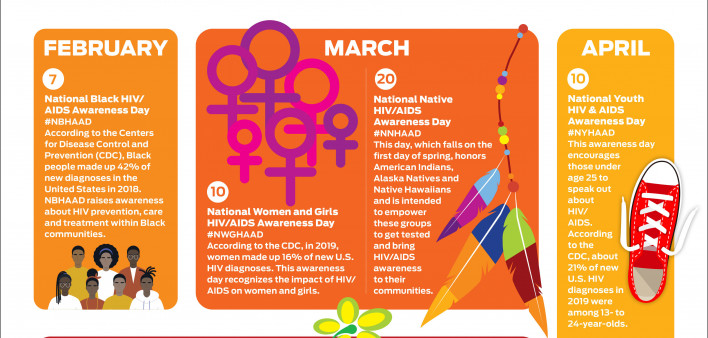 2022 HIV/AIDS  Awareness Days