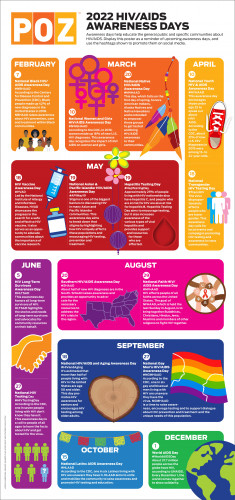 2022 HIV/AIDS  Awareness Days