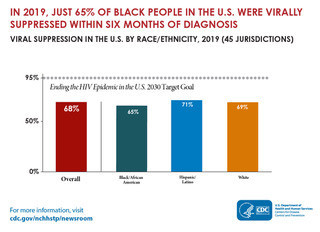 NBHAAD Fact Sheet Viral suppression Race Ethnicity