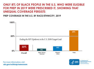 PrEP Coverage in the U.S. by Race/Ethnicity, 2019  Michael  2:43 PM