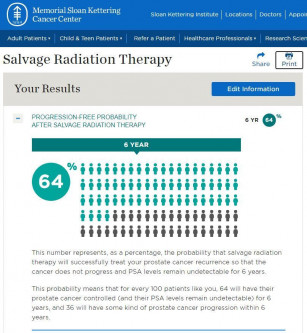 Salvage Radiation Therapy Information