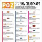 POZ 2022 HIV Drug Chart