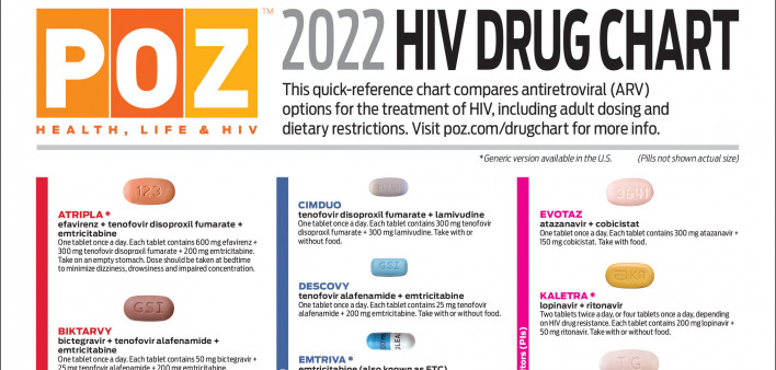 POZ 2022 HIV Drug Chart