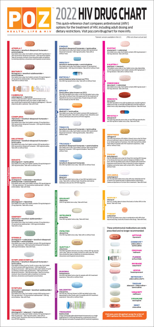 POZ 2022 HIV Drug Chart