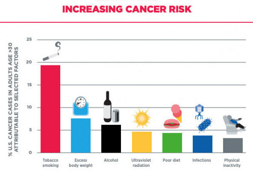 AACR Cancer Progress Report 2019