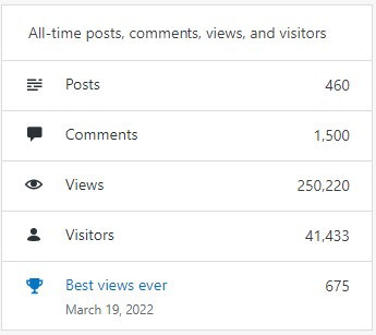 Dan Zeller data on views