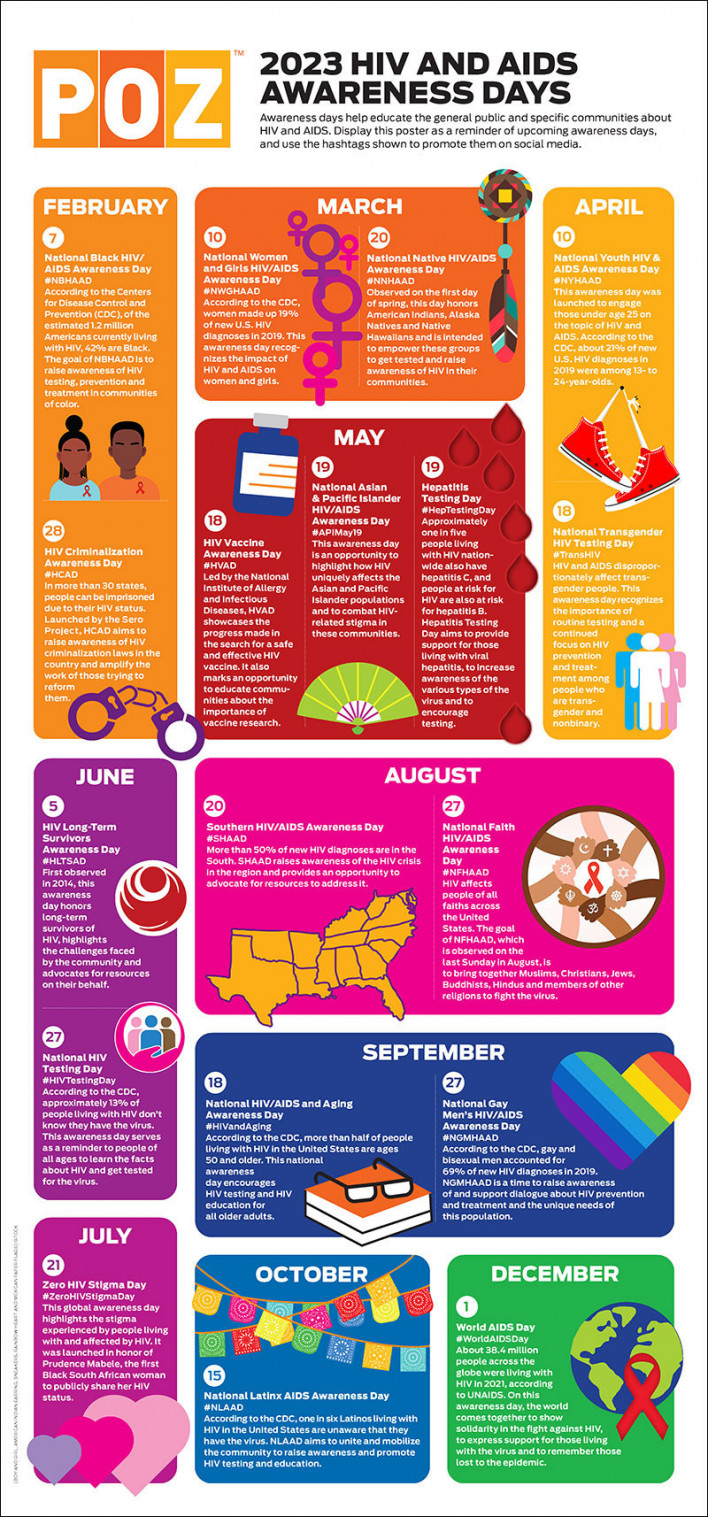 HIV/AIDS Awareness Days poster