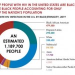 People with HIV Infection in the U.S., by Race/Ethnicity, 2019
