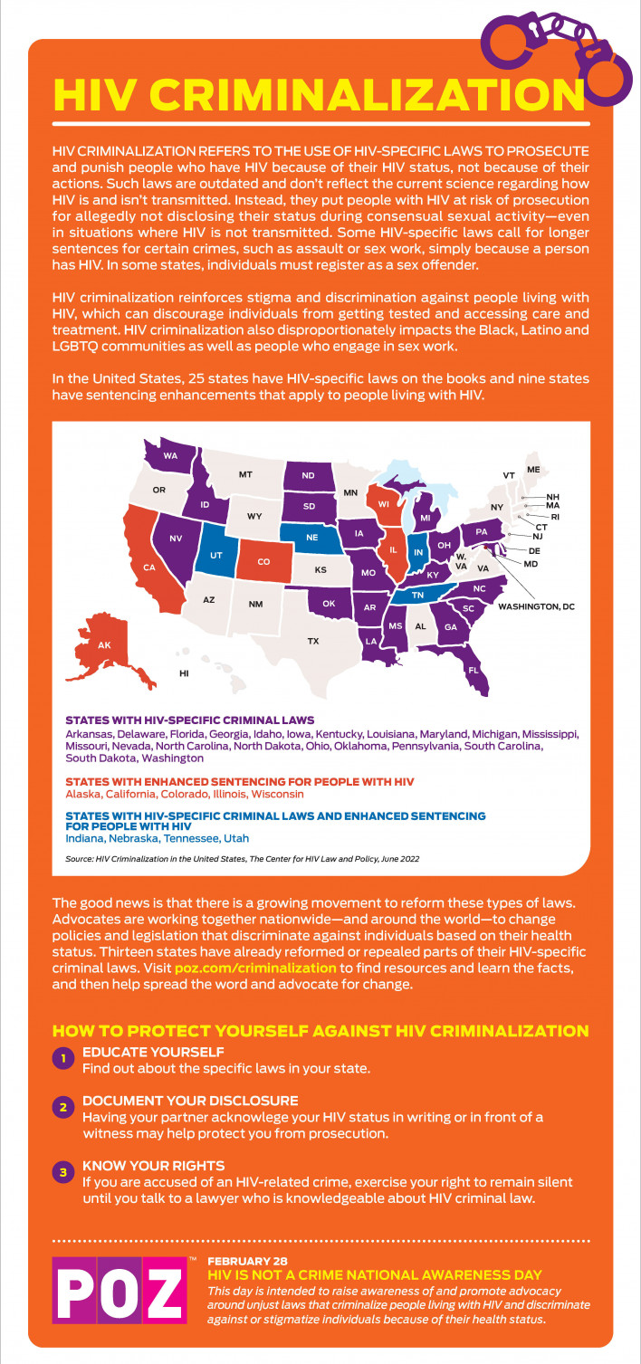 HIV Criminalization  Advocacy poster