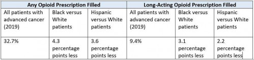 disparities in opioid access at end of life