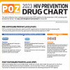 2023 HIV Prevention Drug Chart