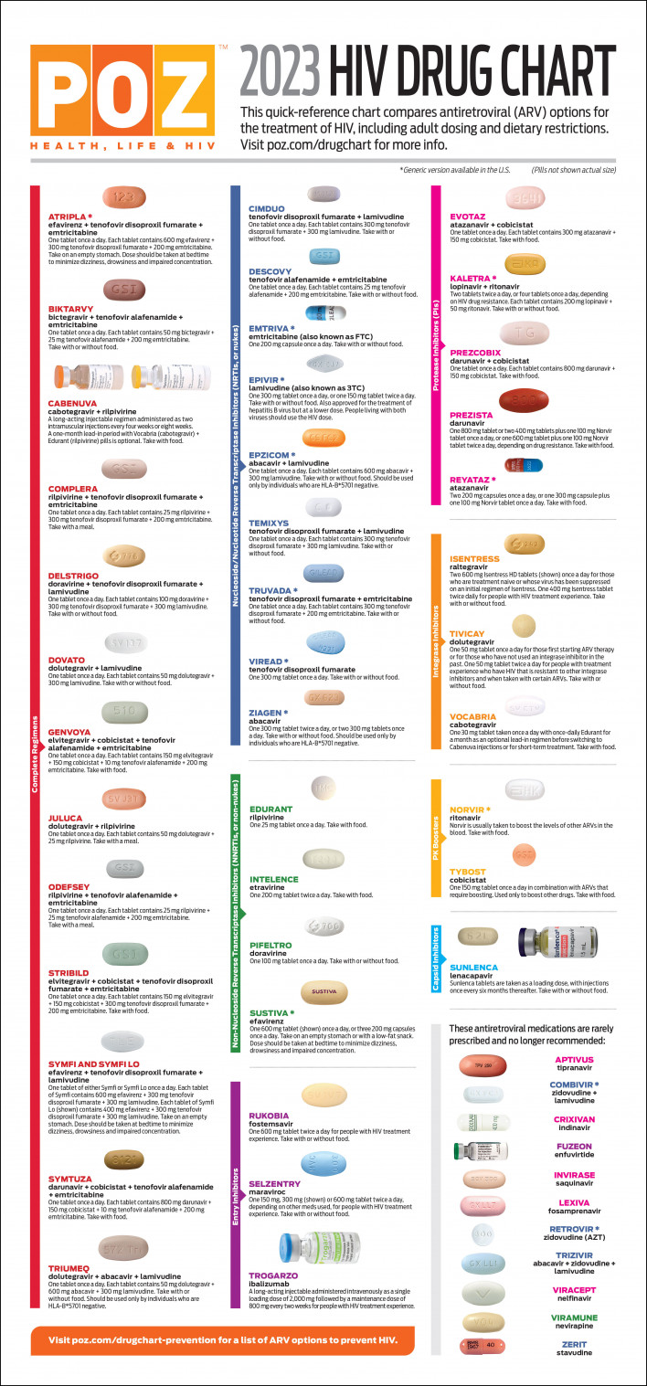 POZ 2023 HIV Drug Chart