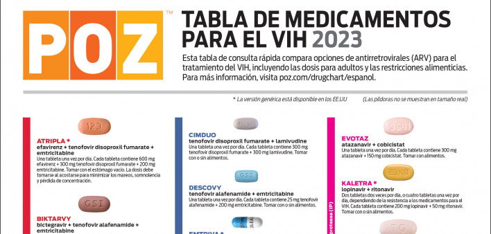 Tabla de medicamentos para el VIH 2023