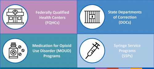 Unlocking HCV Care In Key Settings Convening Summary