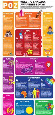 POZ HIV Awareness Poster