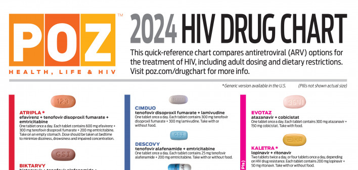 POZ 2024 HIV Drug Chart