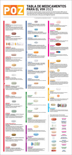 Tabla de medicamentos para el VIH 2023