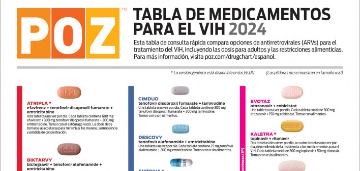 Tabla de medicamentos para el VIH 2024