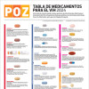 Tabla de medicamentos para el VIH 2024