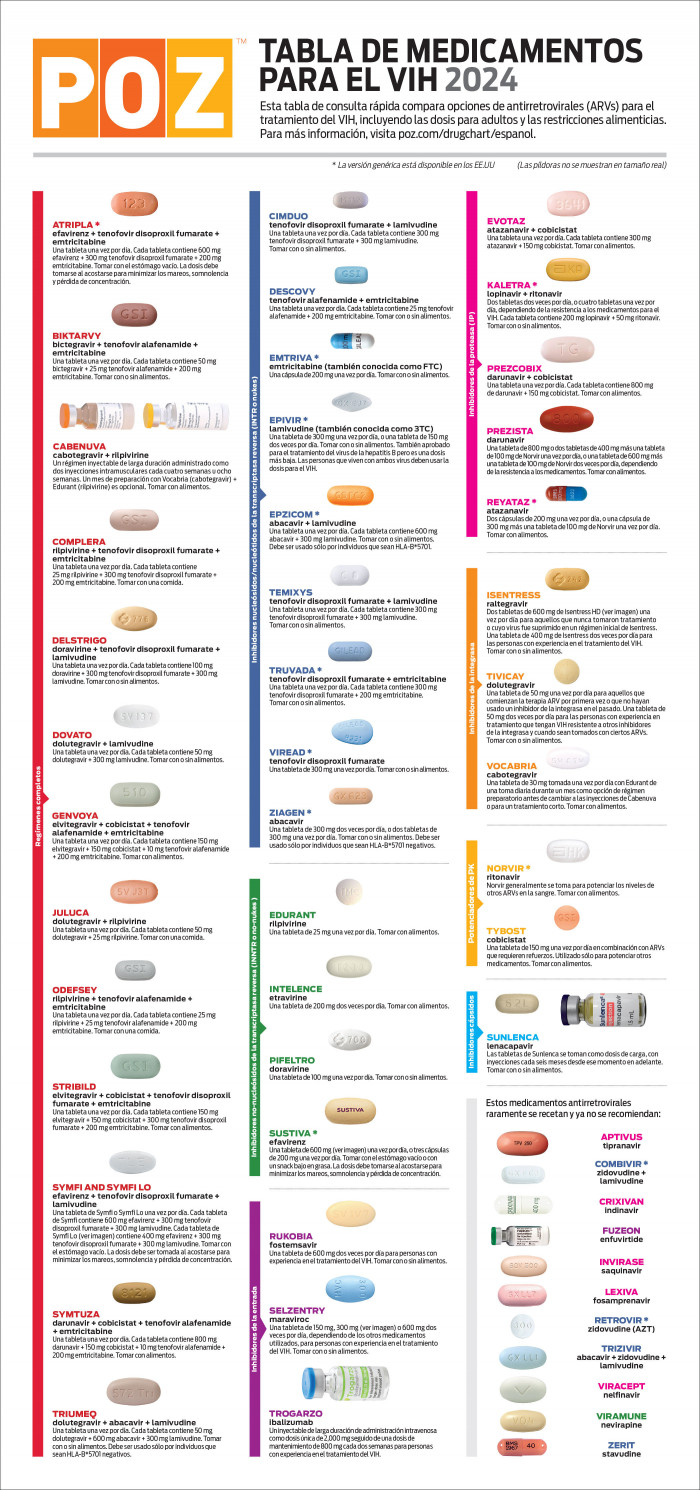 Tabla de medicamentos para el VIH 2024