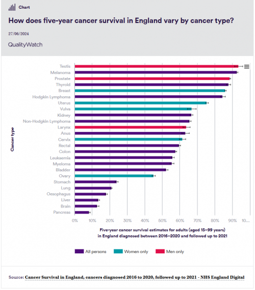 prostate cancer survival