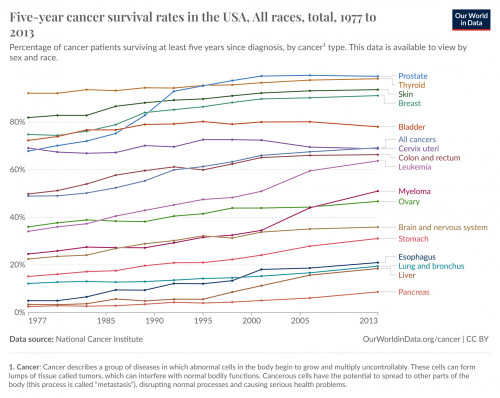 cancer survivor england