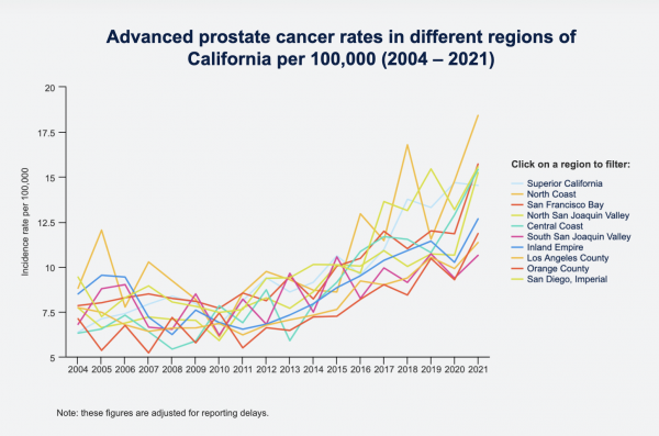 Advanced prostate cancer rates in different regions of California per 100,000 (2004 – 2021)