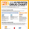 POZ HIV Prevention Drug Chart