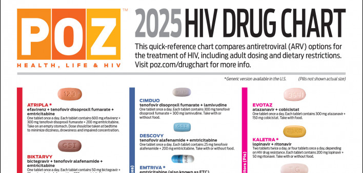 POZ 2025 HIV Drug Chart