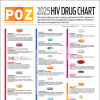 POZ 2025 HIV Drug Chart