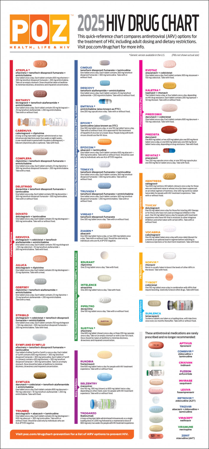 POZ 2025 HIV Drug Chart