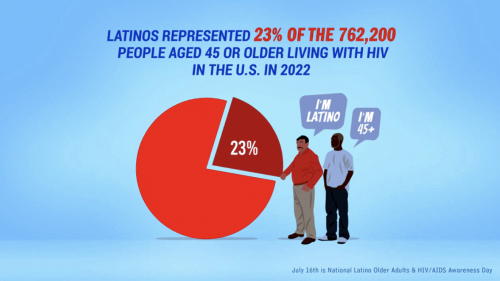 Latino Commission on AIDS aging elderly