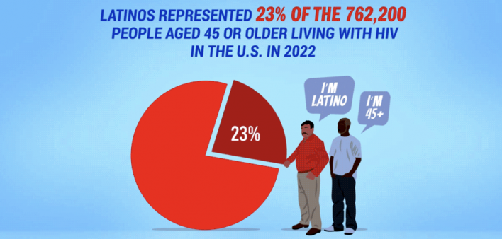 Latino Commission on AIDS aging elderly