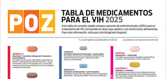 Tabla de medicamentos para el VIH 2025