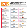 Tabla de medicamentos para el VIH 2025
