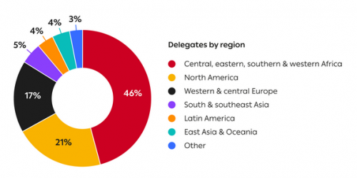 IAS 2025 Delegates By Region