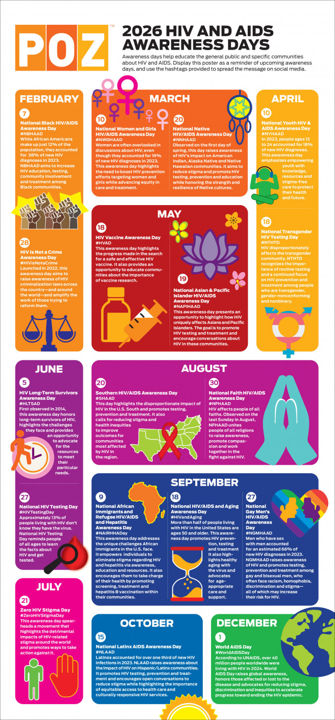 2026 HIV and AIDS Awareness Days
