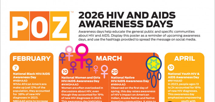 2026 HIV and AIDS Awareness Days