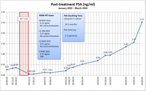 psa prostate cancer dan zeller