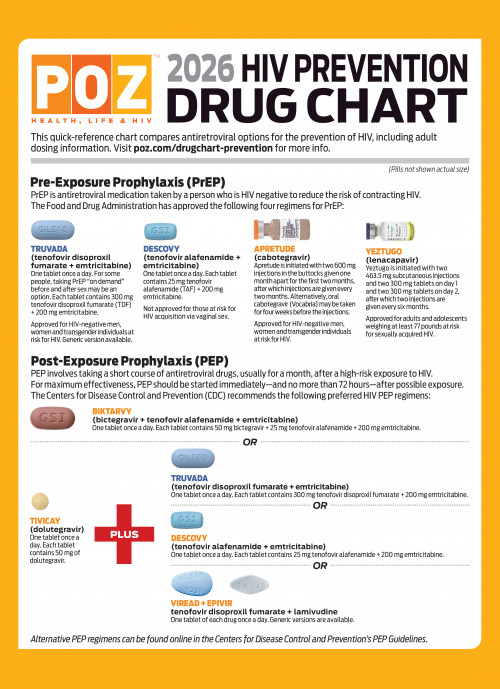 HIV Prevention Drug Chart