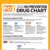 HIV Prevention Drug Chart